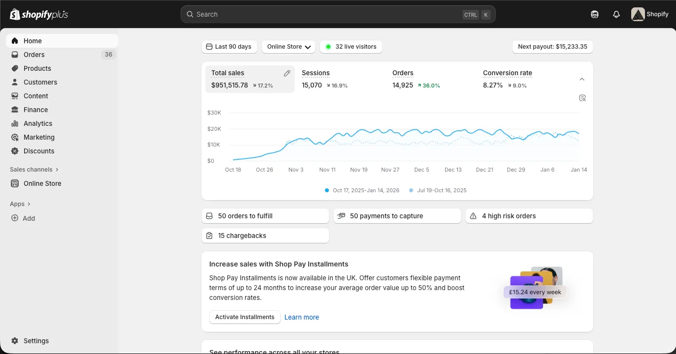 Düzenlenebilir satışları ve siparişleri gösteren sahte Shopify mağaza analiz paneli