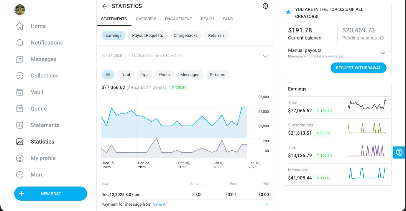 Fake OnlyFans creator dashboard with editable daily earnings and fan stats